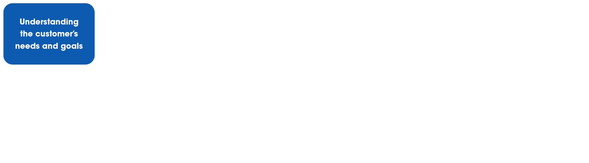 Timeline
